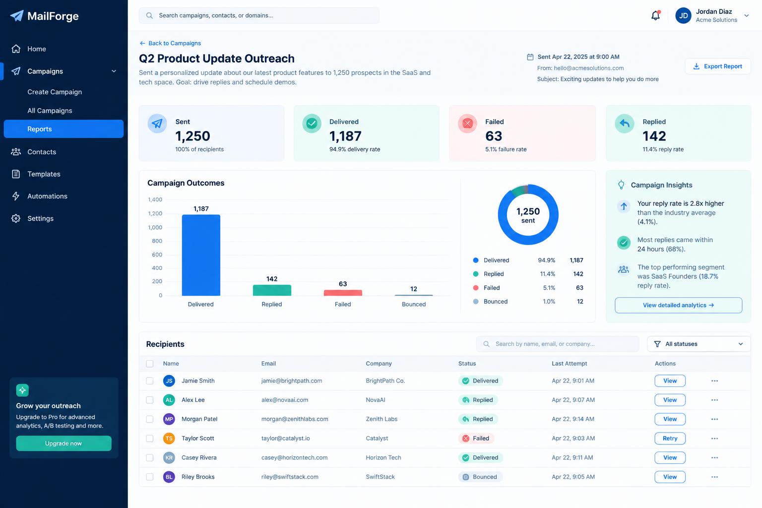 Campaign reports